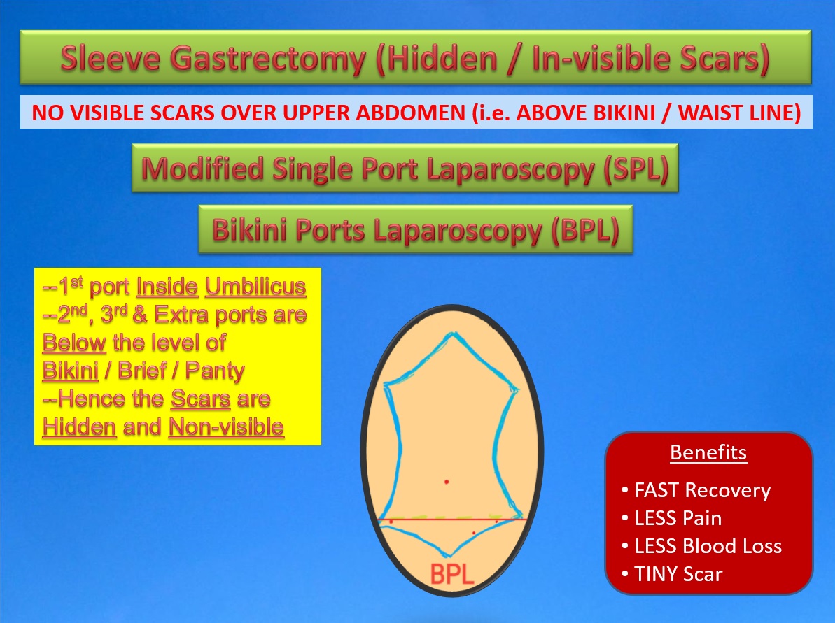 Nikitha Hospital Visakhapatnam Laparoscopy Keyhole Surgery